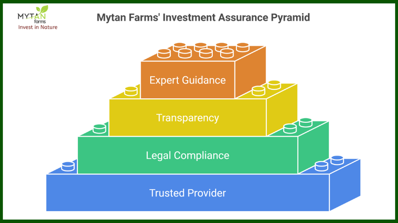 Why Choose Mytan Farms for Agricultural Land Investment?