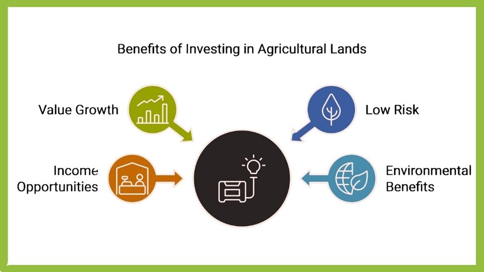 benefits of investing in agricultural lands