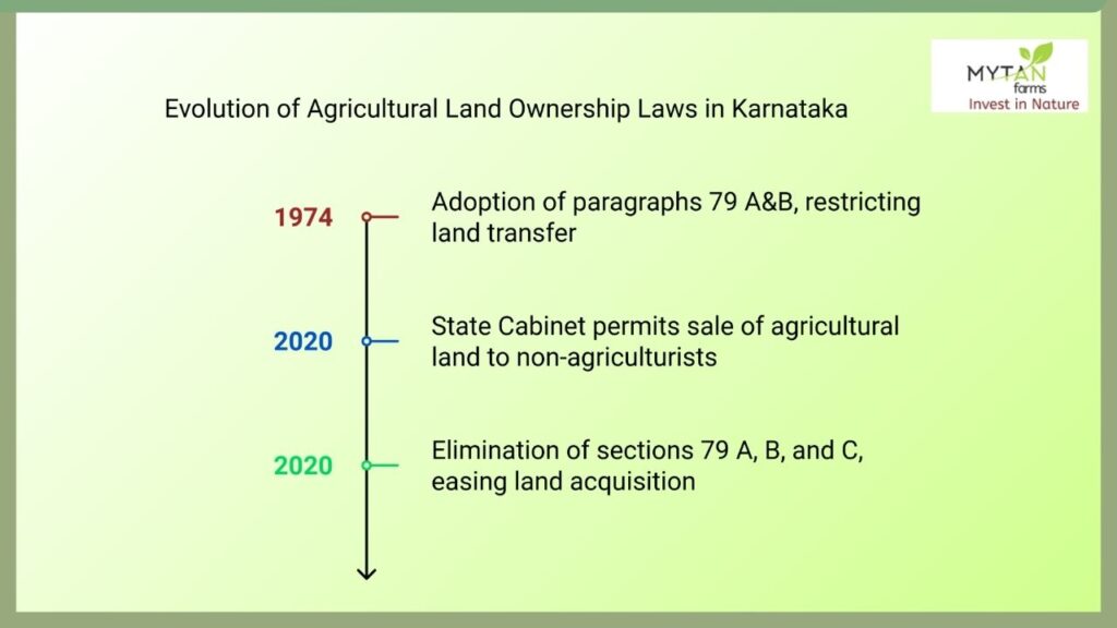 can non-agriculturists buy agricultural land in karnataka