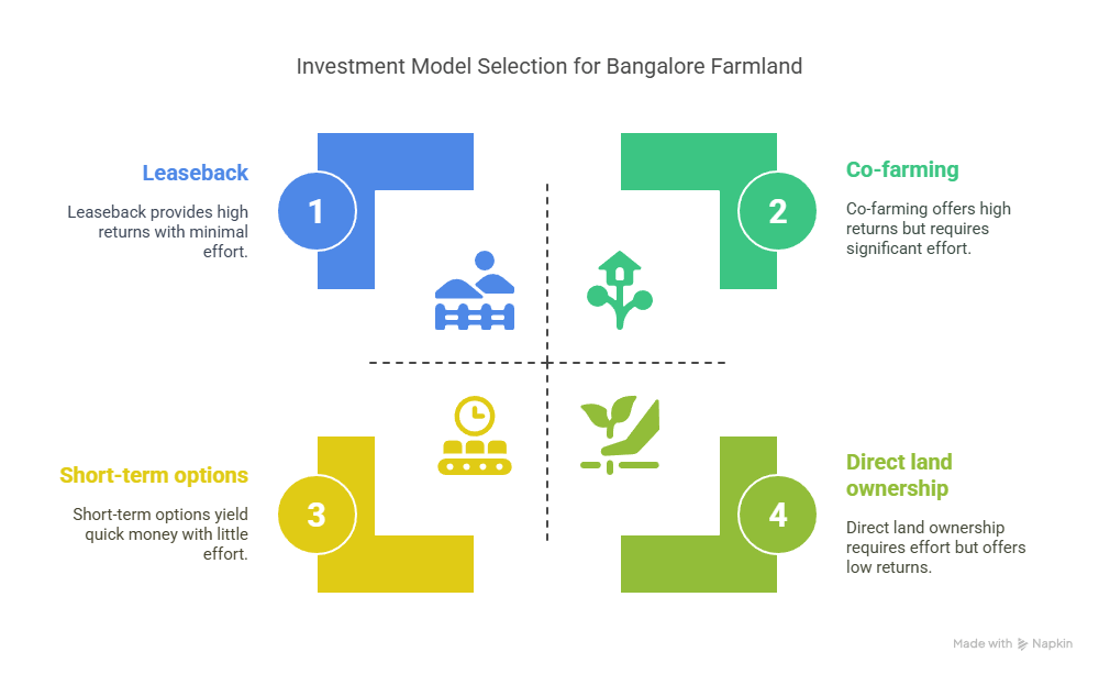 Choosing the Right Model Based on Goals and Risk Appetite