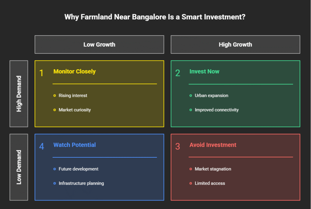 Why Farmland Near Bangalore Is a Smart Investment?